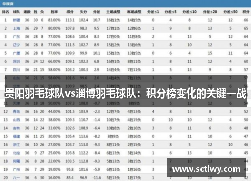 贵阳羽毛球队vs淄博羽毛球队：积分榜变化的关键一战